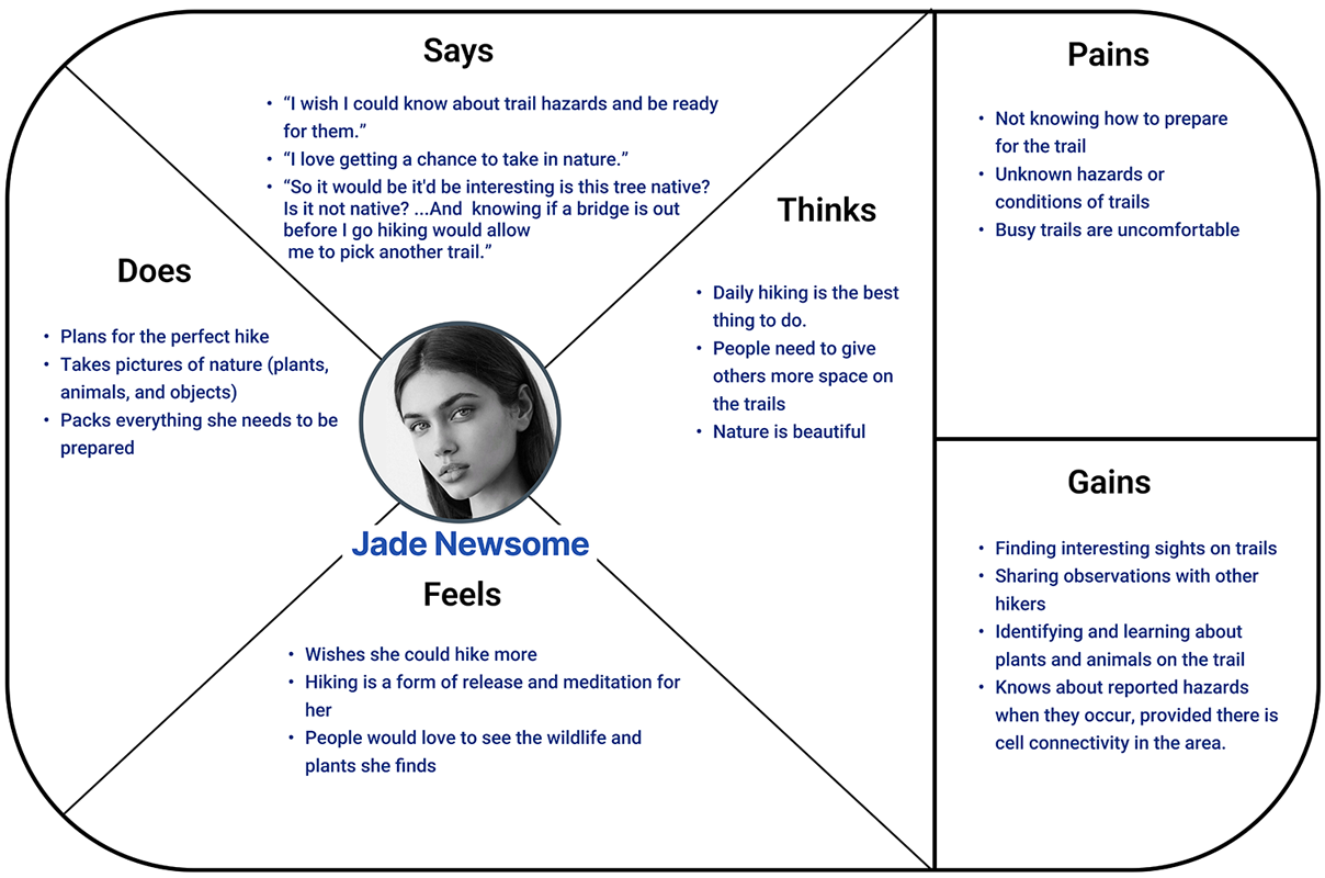 Empathy Map