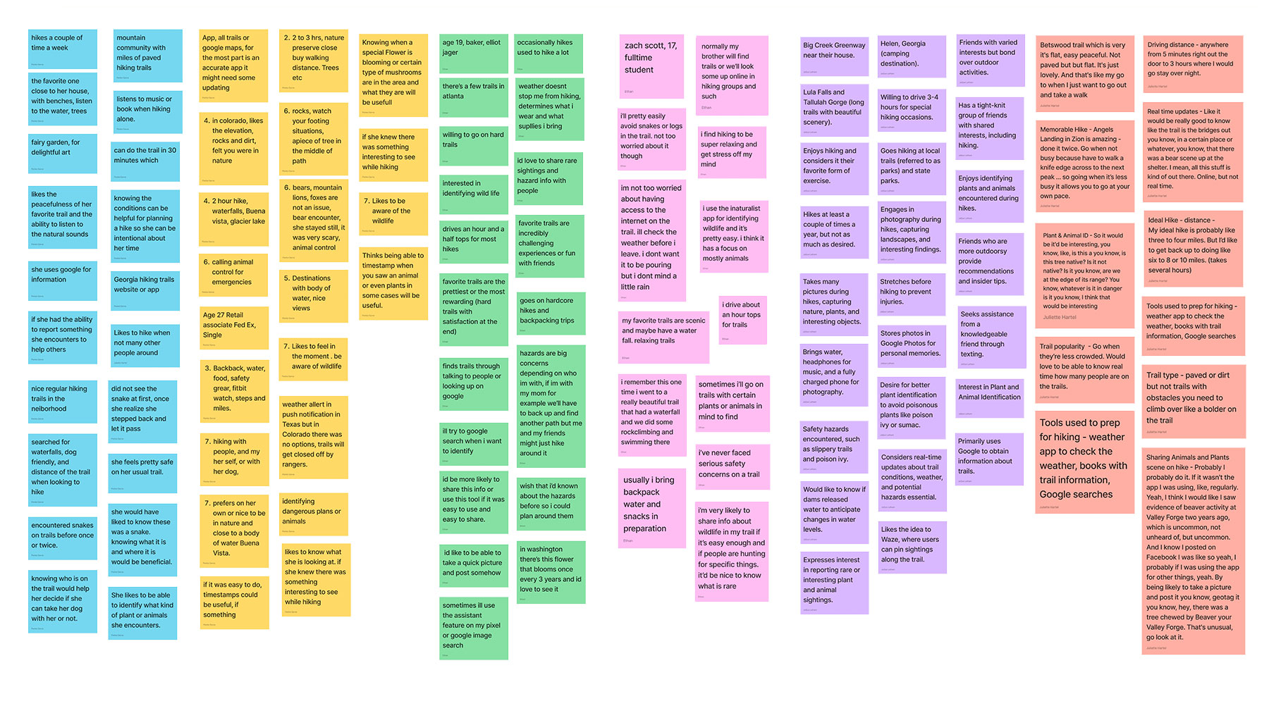 User Insights
