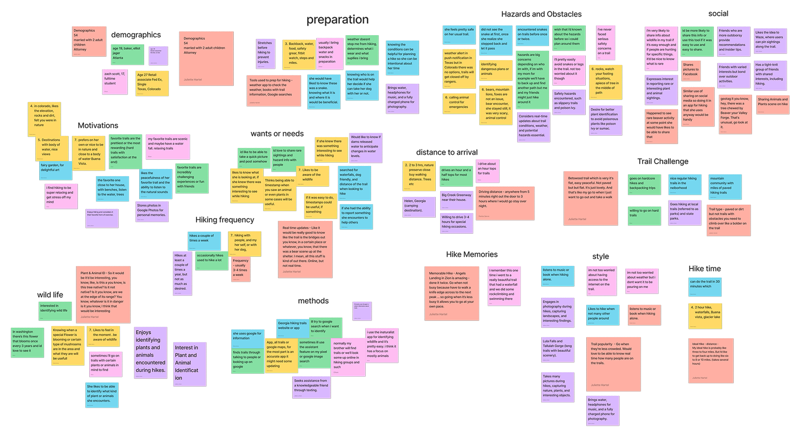 Affinity Diagram