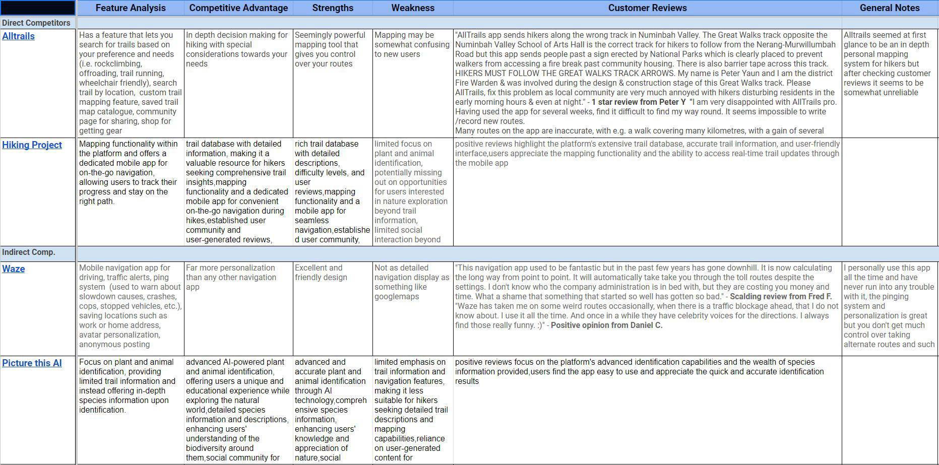Competitors Document