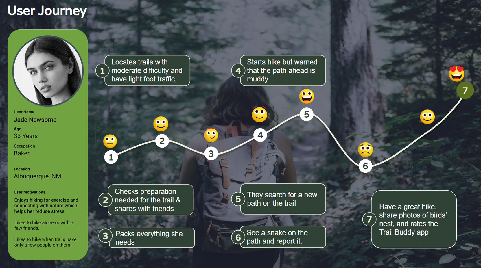 User Journey