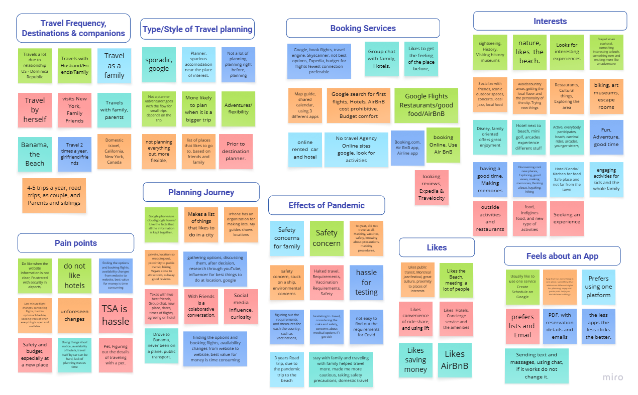 Affinity Diagram
