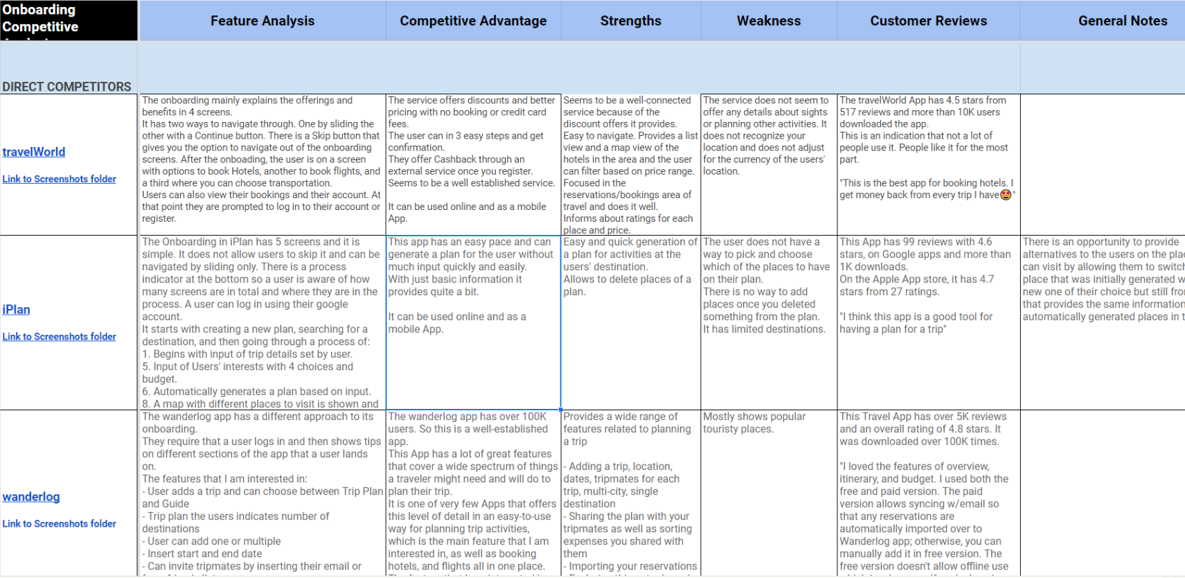 Competitor Analysis