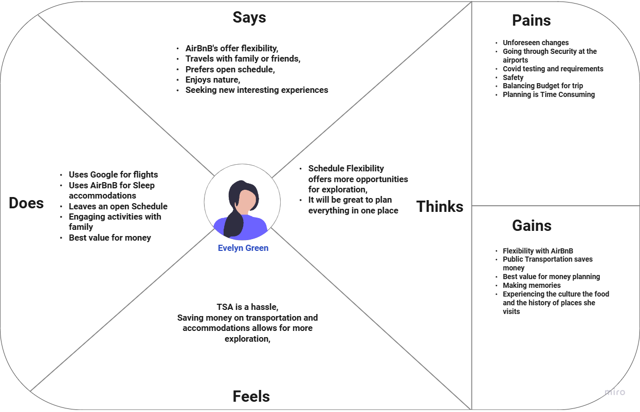 Empathy Map