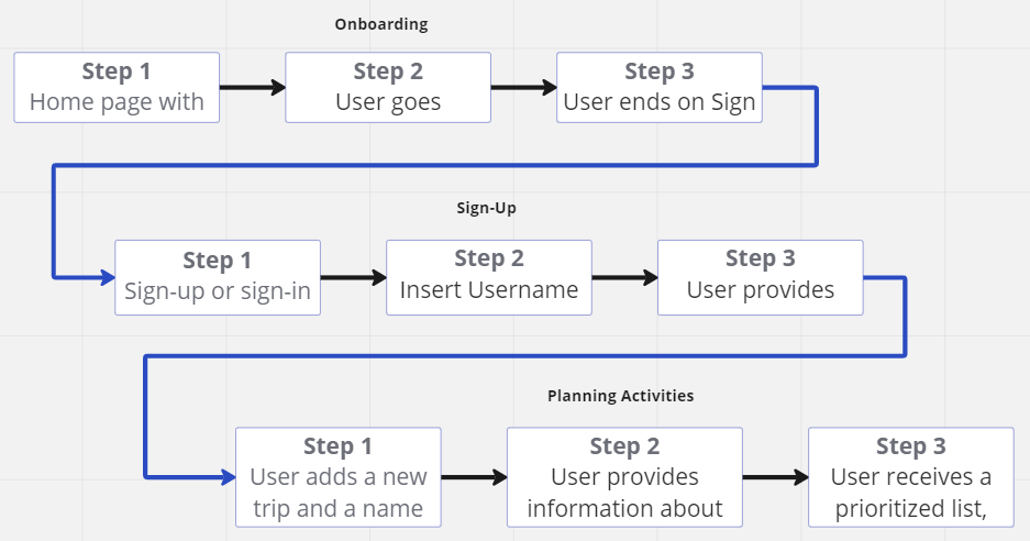 User Flow