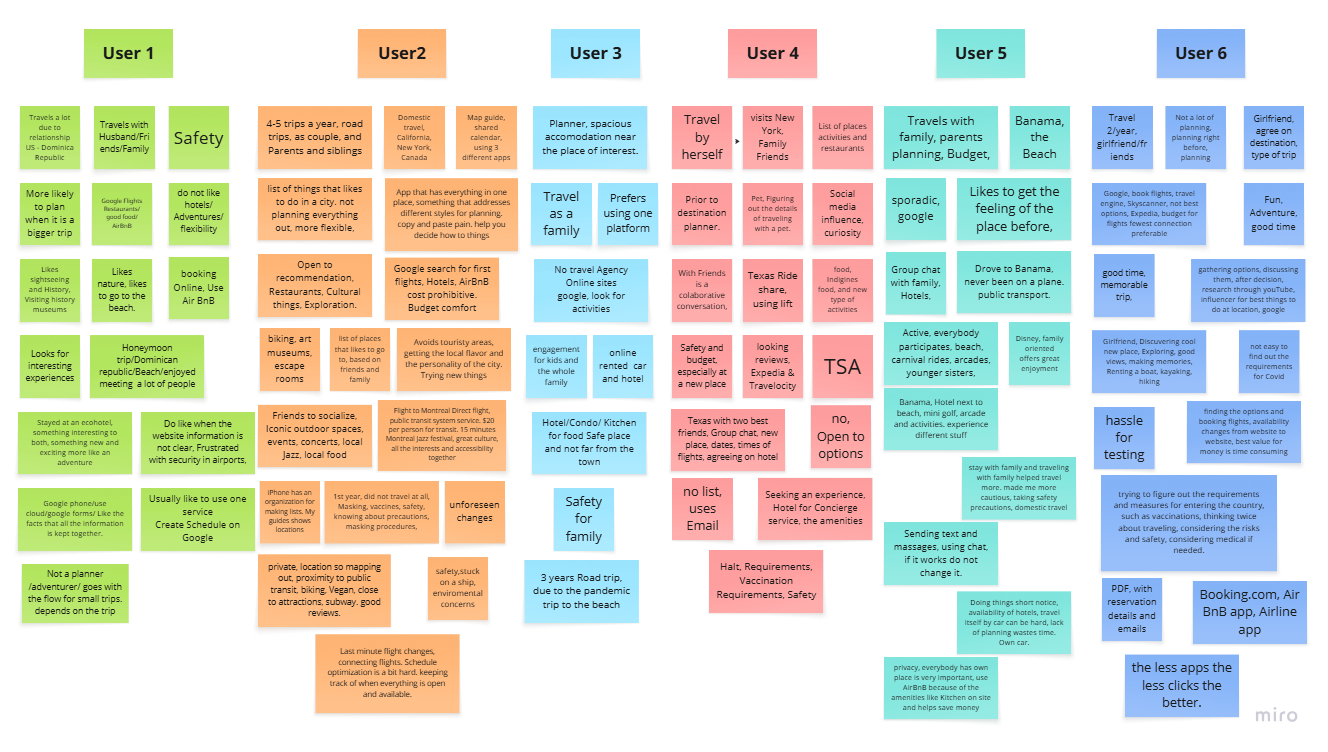 User Research Insights