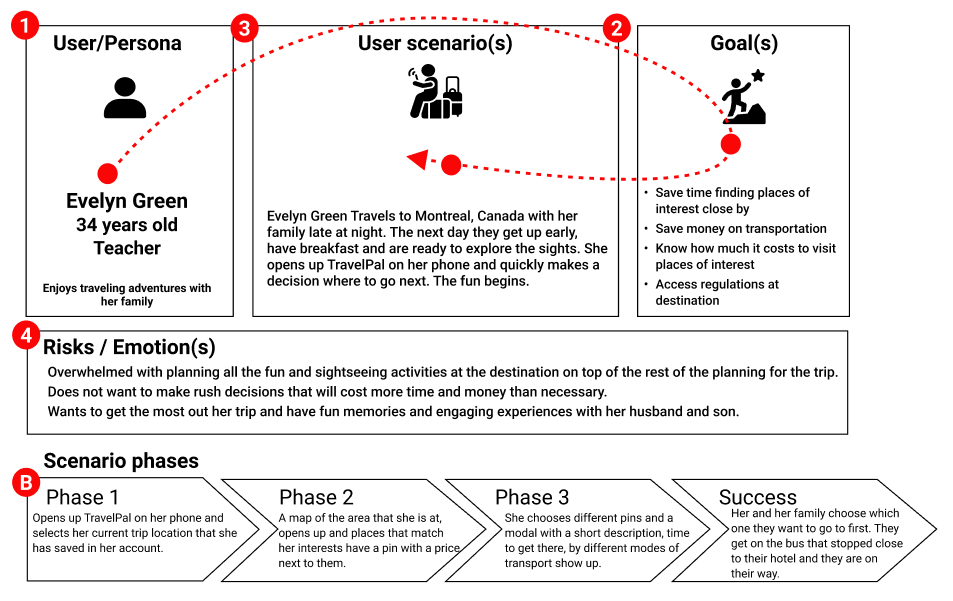 User Scenario