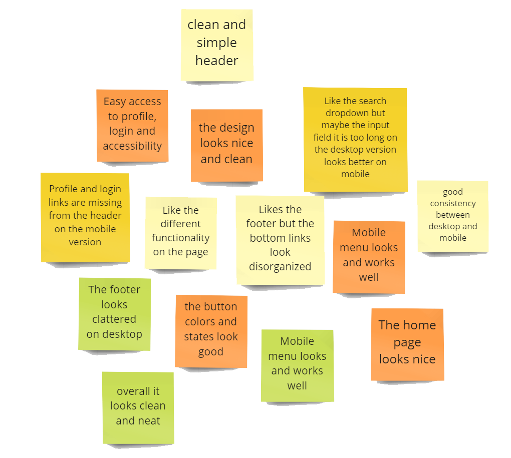 Usability Testing