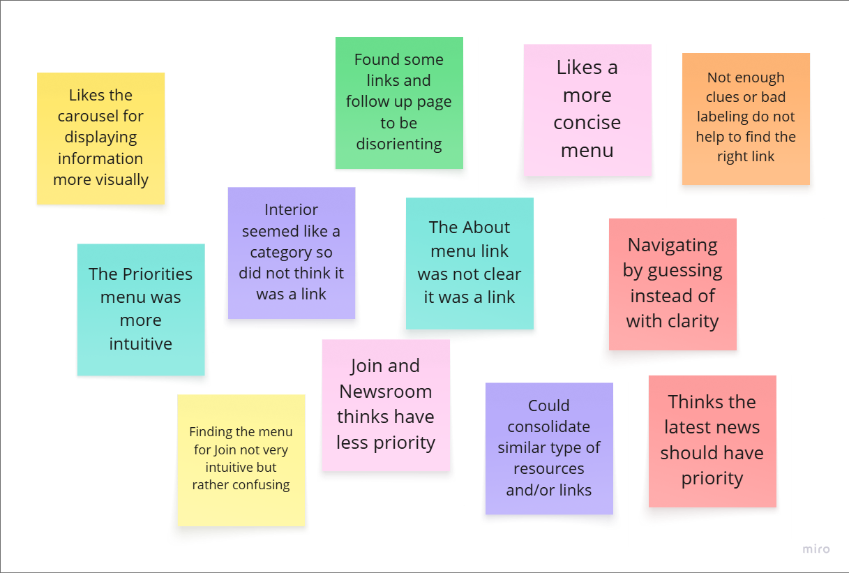 User Insights