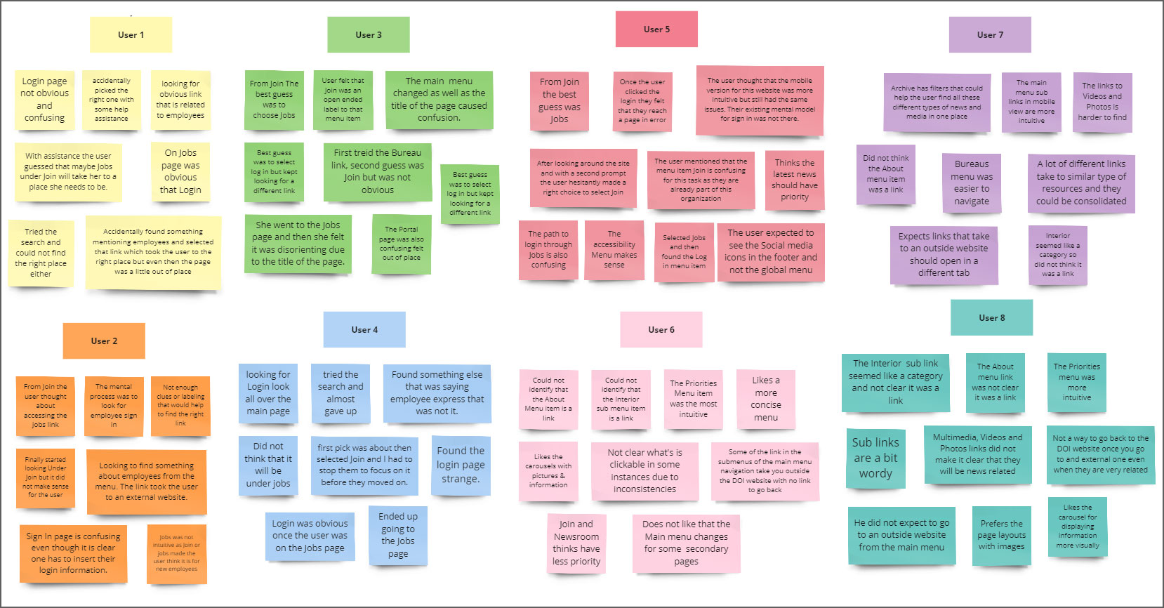 User Insights