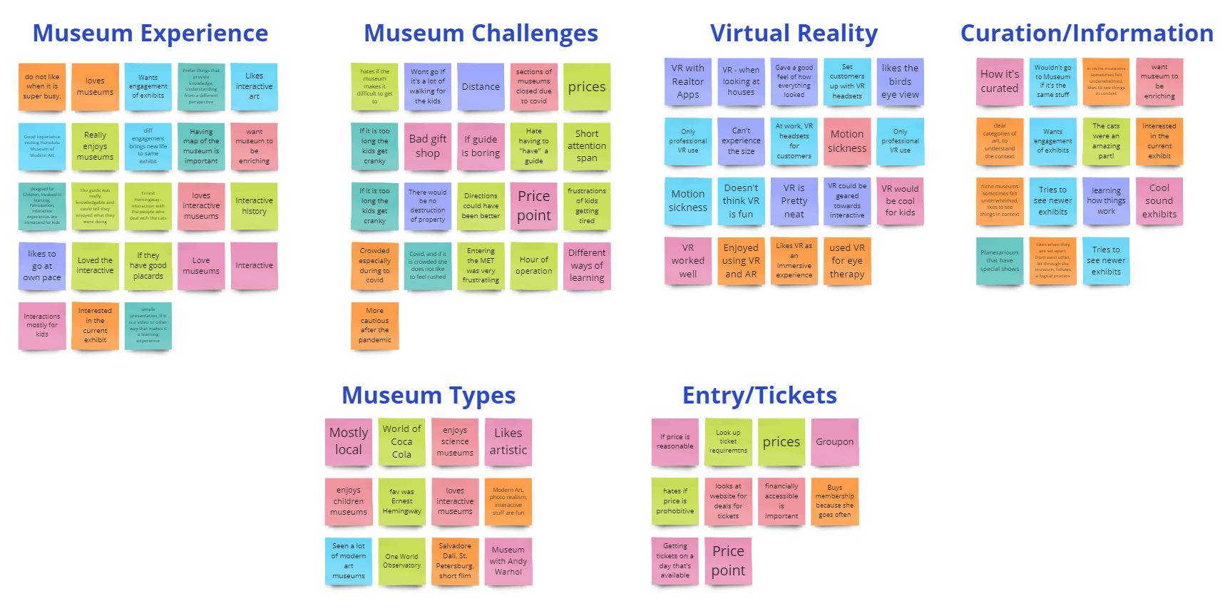 Affinity Diagram