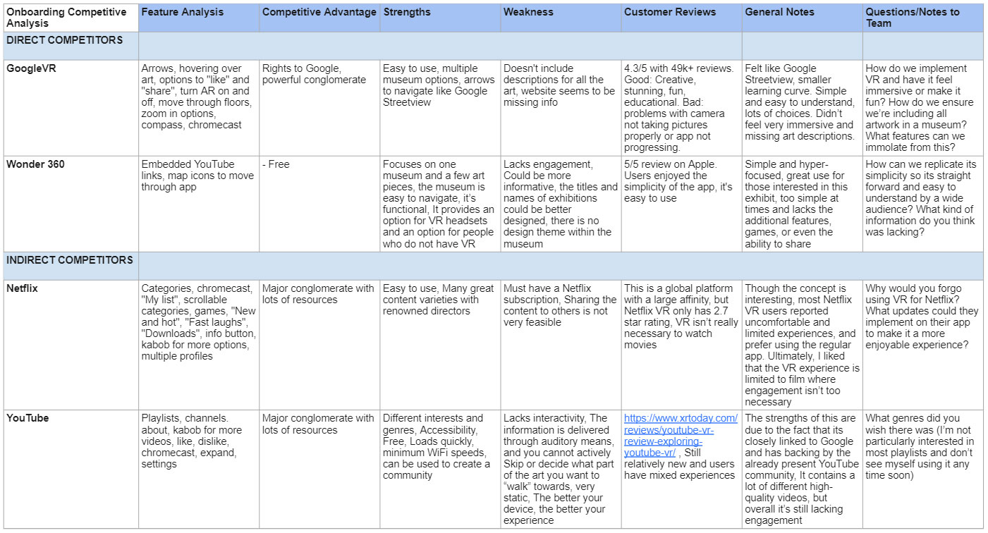 Competitors Document