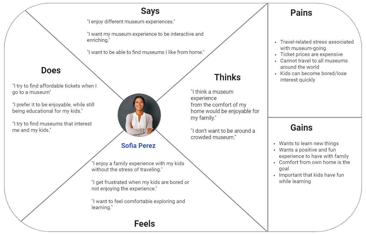 Empathy Map