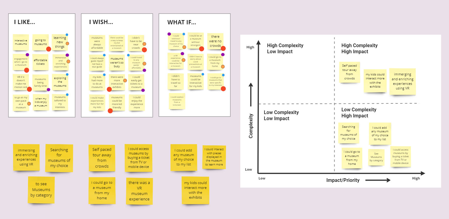 Features & Prioritization Matrix