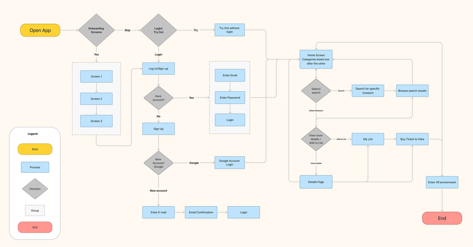 User Flow