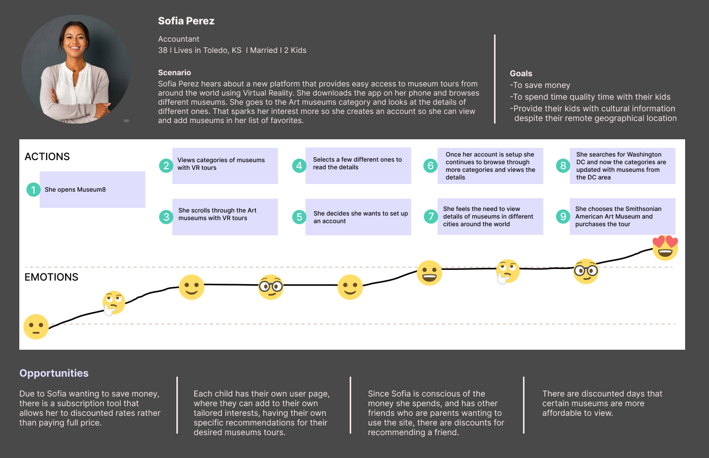 User Journey