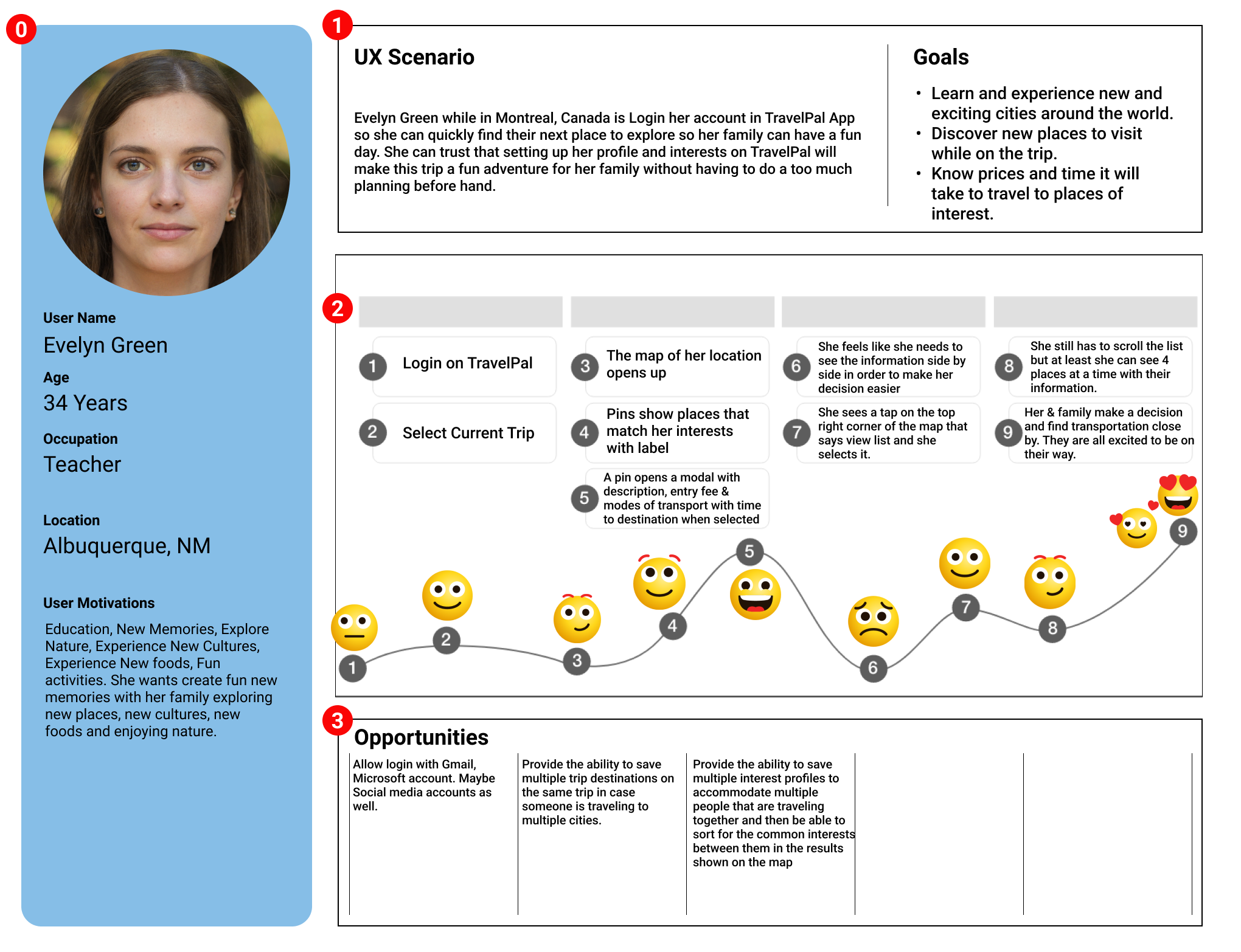 User Journey Map